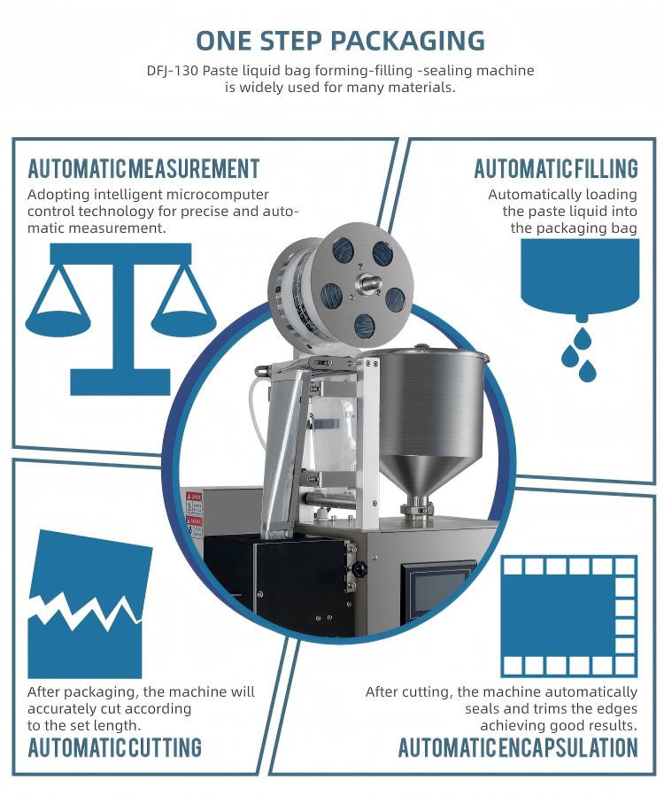 Automatic Fast Packaging Conti - đánh giá và giá Packaging